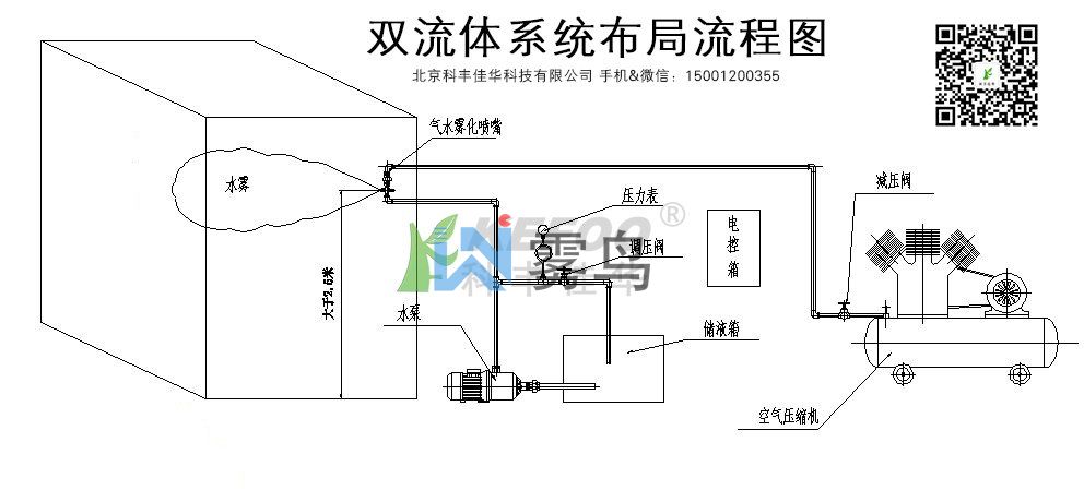 水泥磚噴霧加濕養(yǎng)護系統(tǒng)方案